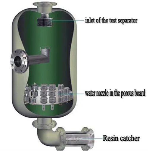 Wedge Wire Filter Nozzle for ion exchange