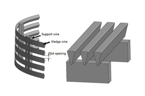 wedge wire screen, v wire screen, self-cleaning wedge wire for high-solids filtration, manufacturer
