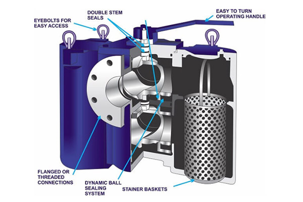 Basket Filter Housing Basket Filter Housing