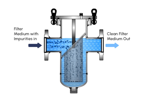 Basket Filter Housing Manufacturer Basket Filter Housing Manufacturer